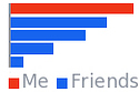 How Popular Are You On Facebook?