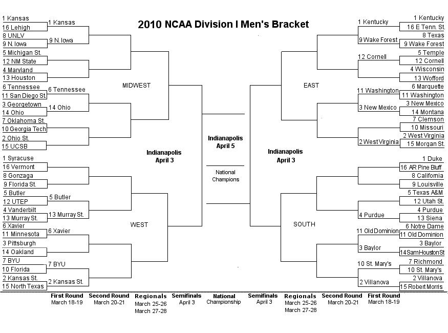 NCAA Tournament Schedule Update 2010: NCAA Bracket Update 2010