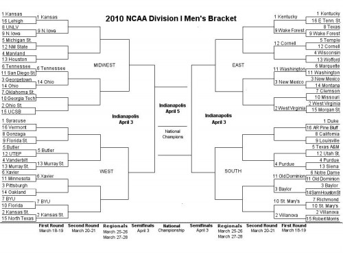 NCAA Bracket Update 2010: March Madness 2010 Scores and Results – March 20, 2010