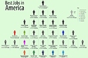 The Best Jobs in America