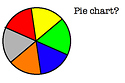 Pie Chart vs. Cake Chart